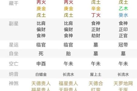 如何通过天干为用神判断命运走势