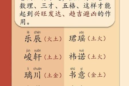 如何根据五行八字为宝宝起个好名字