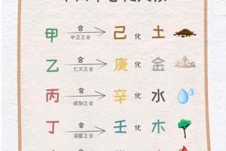 如何理解天干克制：命理学中的五行相克与调和之道
