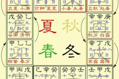 支藏天干的影响与八字命运走向