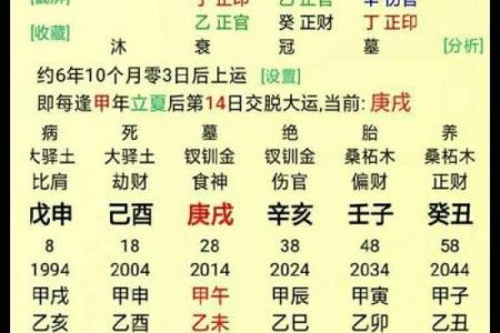 生辰八字免费算命解析你的婚姻未来