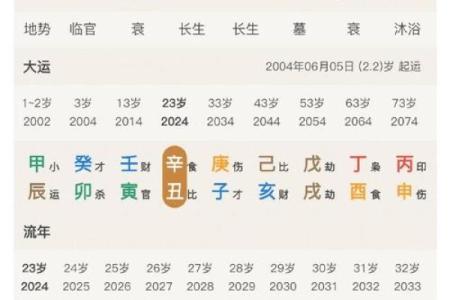 如何通过生辰八字预测个人运势