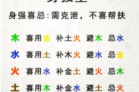 八字排盘中的喜用神解析与查询方法