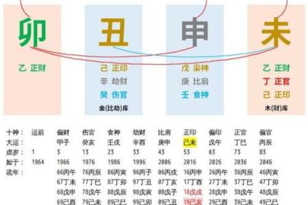 如何通过生辰八字查询免费了解自己的财富运势