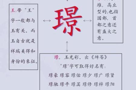 如何巧妙使用粢字为宝宝取名