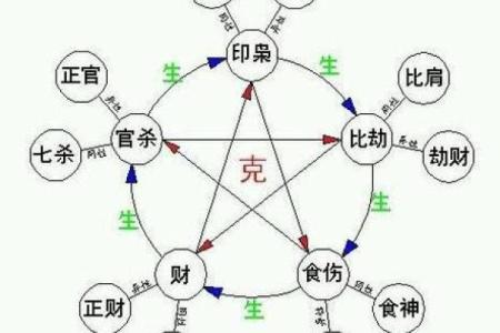 如何通过元亨利贞紫薇在线排盘提升生活质量