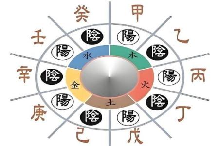 壬水与其他天干的互动与命理应用