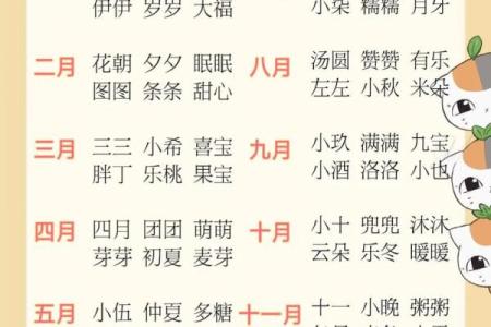 适合鸡宝宝的名字大全 免费精选男孩女孩名字