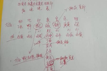 天干两杀如何影响人生运程与性格特征