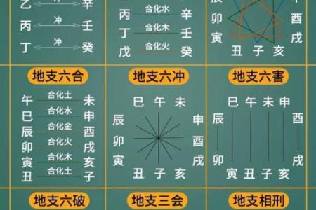 探秘十大天干的元素属性与运势影响
