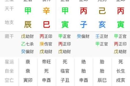 天干为用神的命理解析与实践应用