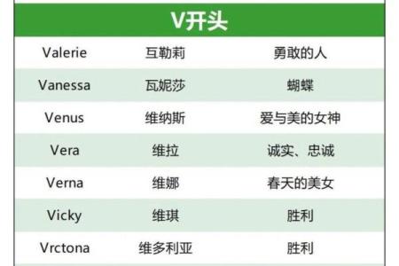 英文名字的寓意与女宝宝命名技巧