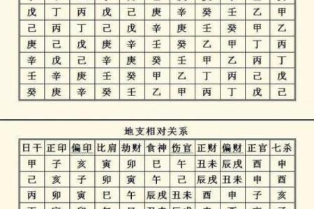 天干月支与命理解析：如何理解四柱八字的基本组成