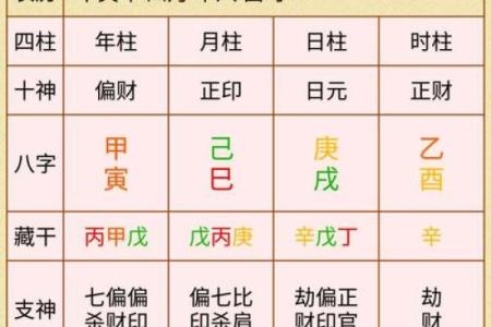 四柱八字全程视频教学，助你快速掌握命理知识