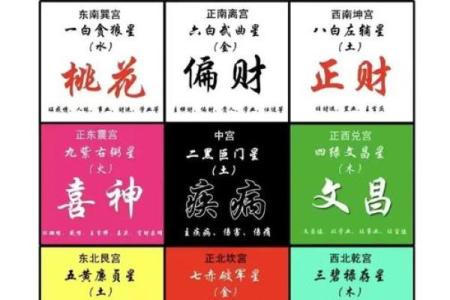 从生辰八字看你未来的财运如何