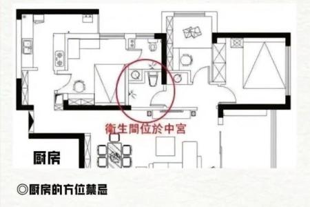 别墅财位风水布局的五大关键要点
