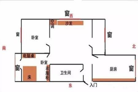 财位风水布局指南：如何通过装修提升家庭财运