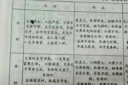 乾隆八字揭秘：从命理角度看帝王运势与性格分析