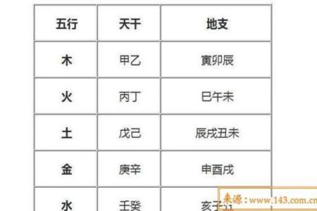 十大天干属性解析与五行关系