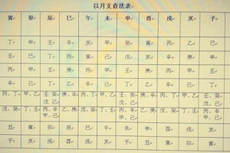 四柱排盘解析与命运走向深度剖析