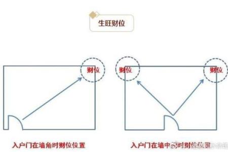 家中财位如何布置才能招财进宝