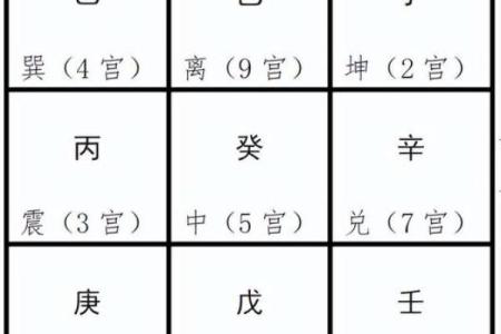 在线奇门遁甲排盘解盘：从基础到深度解析全攻略