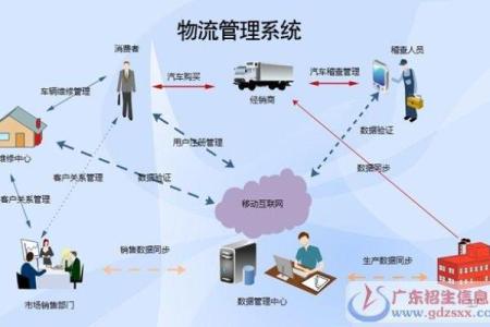 苏氏排盘的基本理论及其运用方法