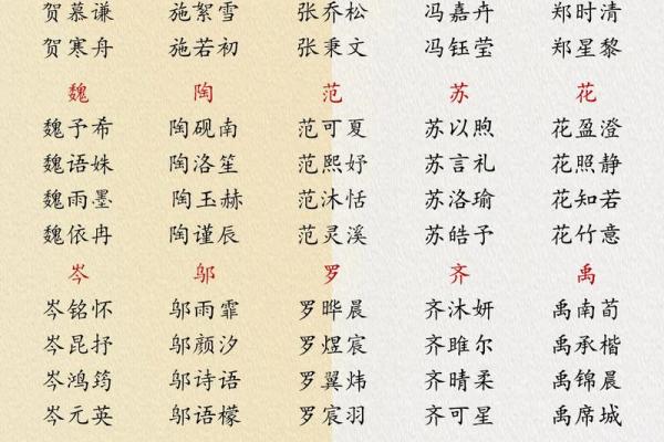 薛姓男孩猴年宝宝起名大全
