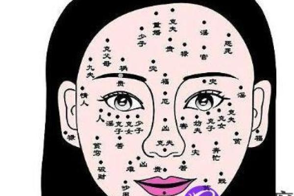 眼部痣相揭秘：哪些部位的痣预示着不同的命运