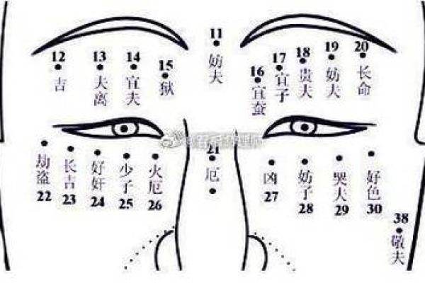 眼部痣相揭秘：哪些部位的痣预示着不同的命运
