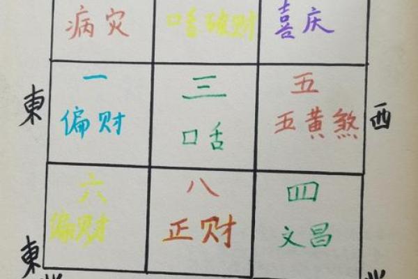风水中如何利用财位放水提升财运和事业运势
