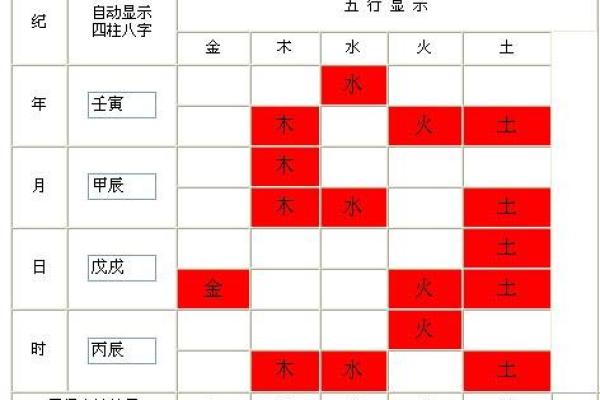 在线四柱排盘服务助你找准人生方向
