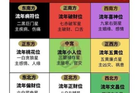 如何通过风水调整财位增加财富运势