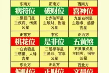 风水布局助财运 找对财位提升运势