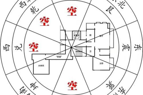 解析过房之命的含义与影响