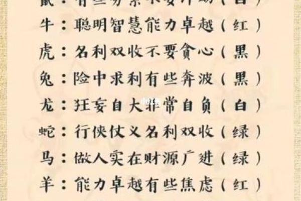 红颜簿命揭示了哪些生肖的命运特点