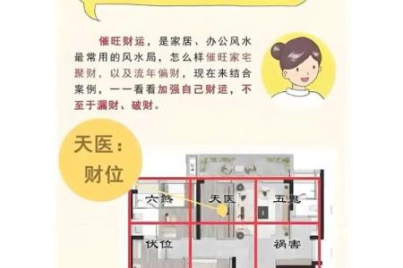 提升财运的风水财位布置方法