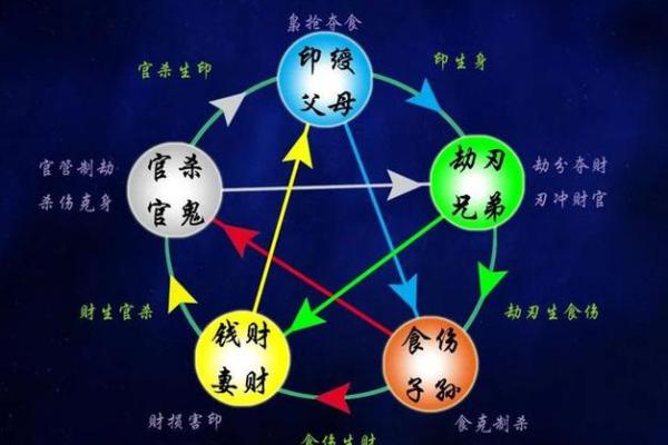 八字神煞排盘全解析，掌握命运关键