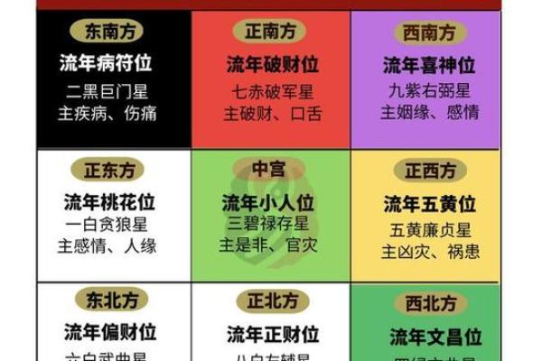 家宅风水中的财位布局与财富运势提升技巧