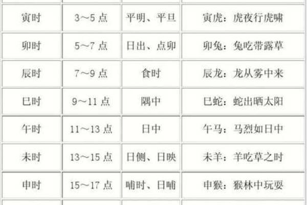 探索日天干相合对个人性格的影响