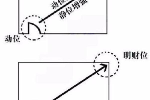正确识别风水财位，助力事业与财富双丰收