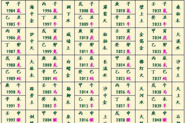 免费查八字五行缺什么，助你发现命理中的隐藏信息