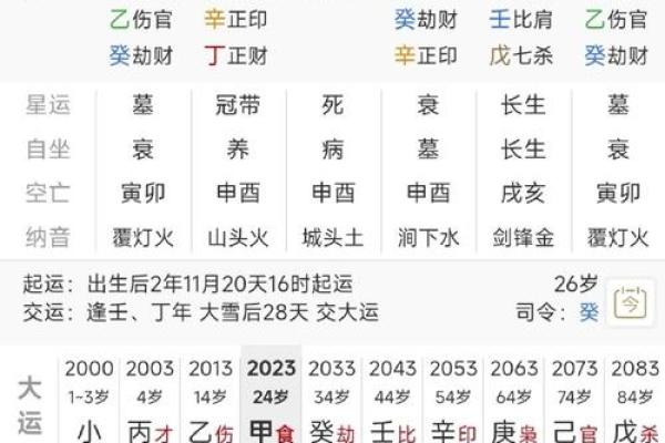 从生辰八字看你婚姻的幸福指数