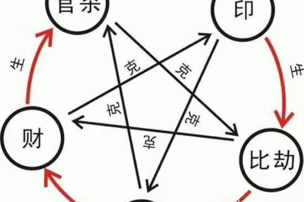 从生辰八字看你婚姻的幸福指数