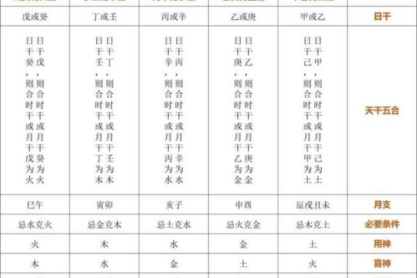 戊子月柱命运解析：性格与运势特点详解