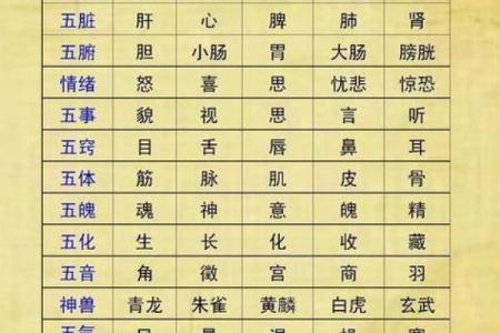 免费查八字五行缺什么，助你发现命理中的隐藏信息