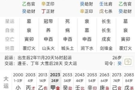 从生辰八字看你婚姻的幸福指数