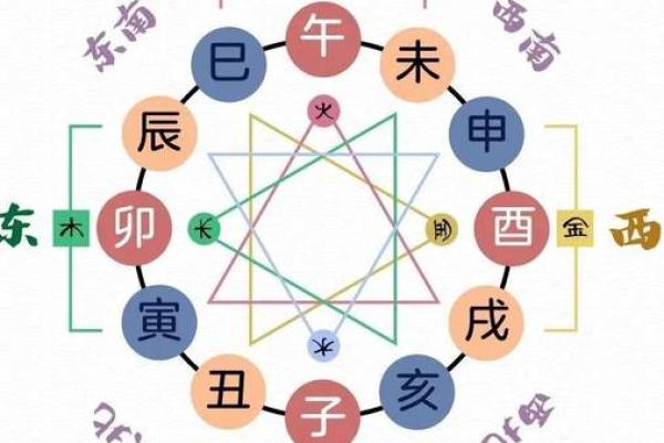 天干排列顺序及其背后的文化意义