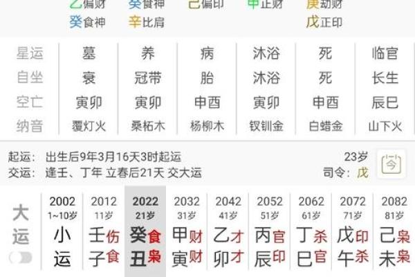 生辰八字放错地方可能带来的不利影响