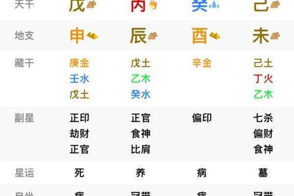 解析命运中的官运：哪些命格适合做官